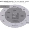Estudo de Avaliação Intercalar do Quadro Comunitário de Apoio 2000-2006 (QCA III)
